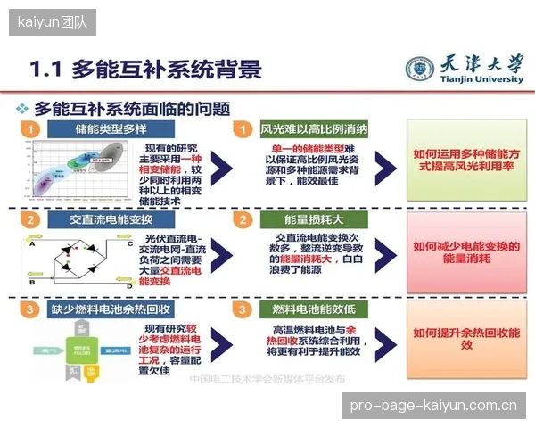 从“坏了再修”到“数据预判”：能效治理体系的核心价值，是利用传感器和算法，在故障发生前进行预防性维护，消解大型赛事的运营风险